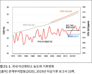 그래프