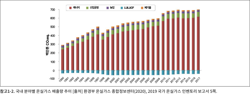 그래프