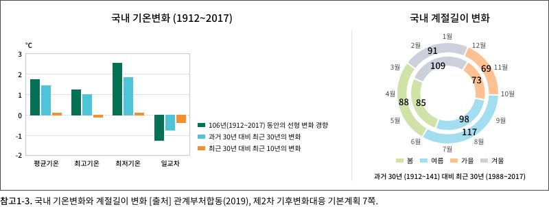 그래프