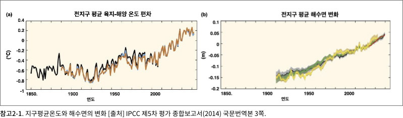 참고